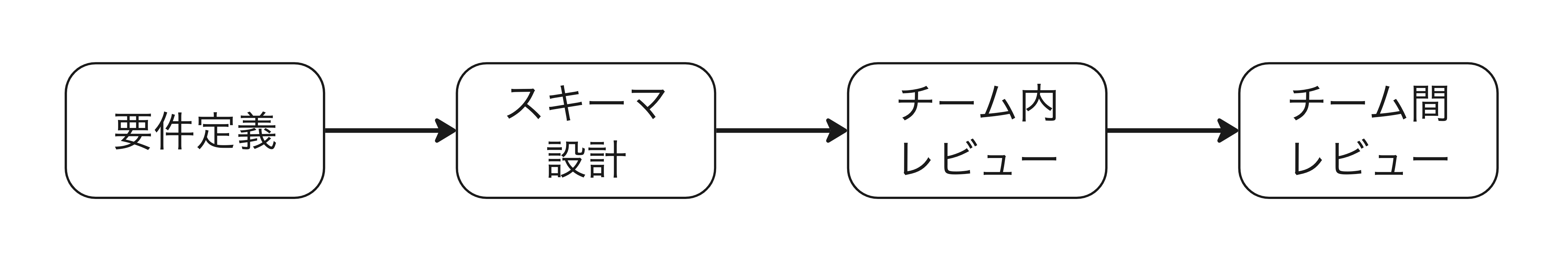 スキーマの運用フロー