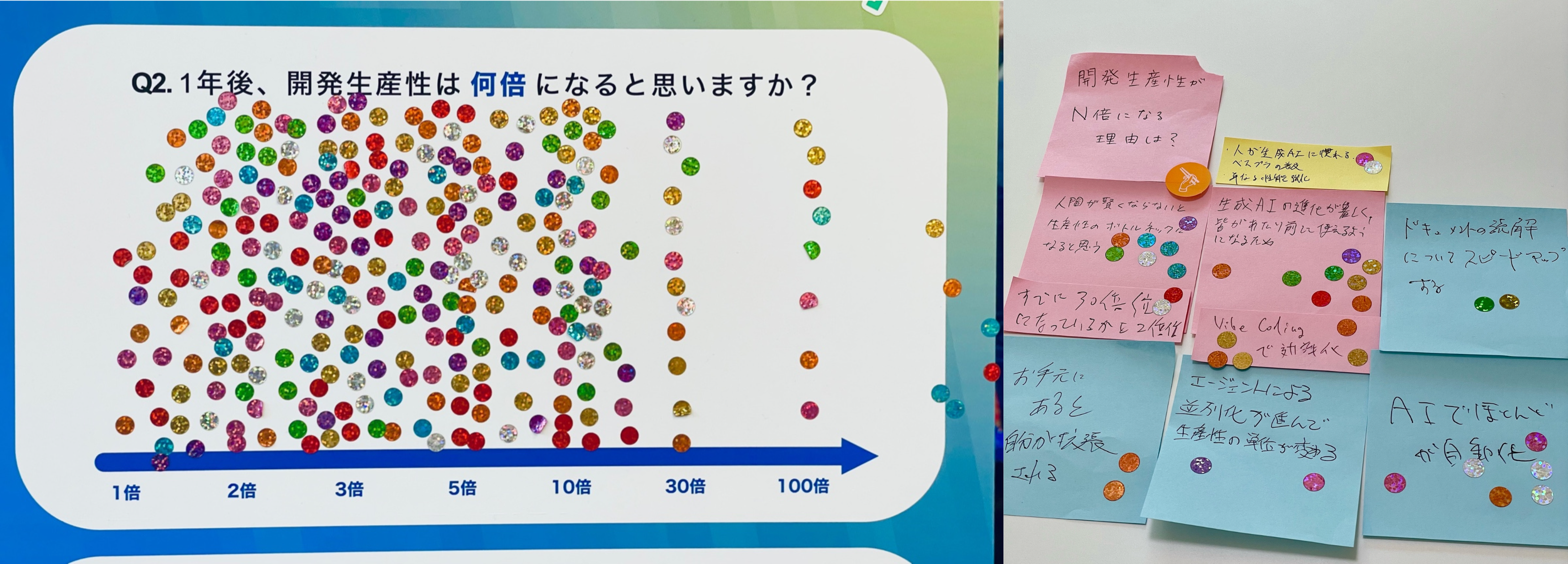 質問2の結果の写真