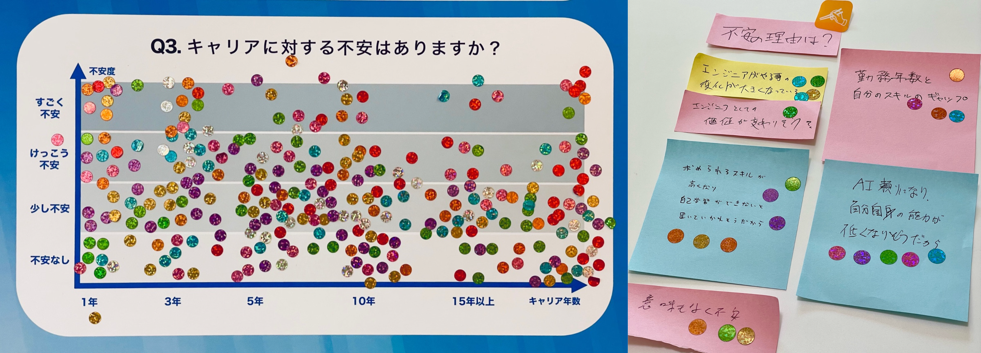 質問3の結果の写真