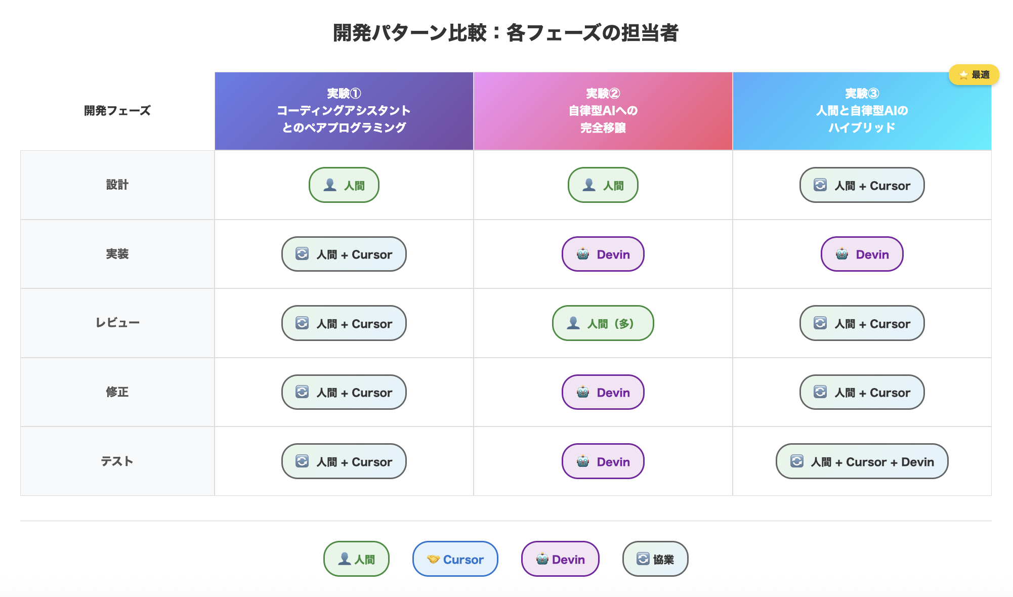 各パターンのフロー担当者
