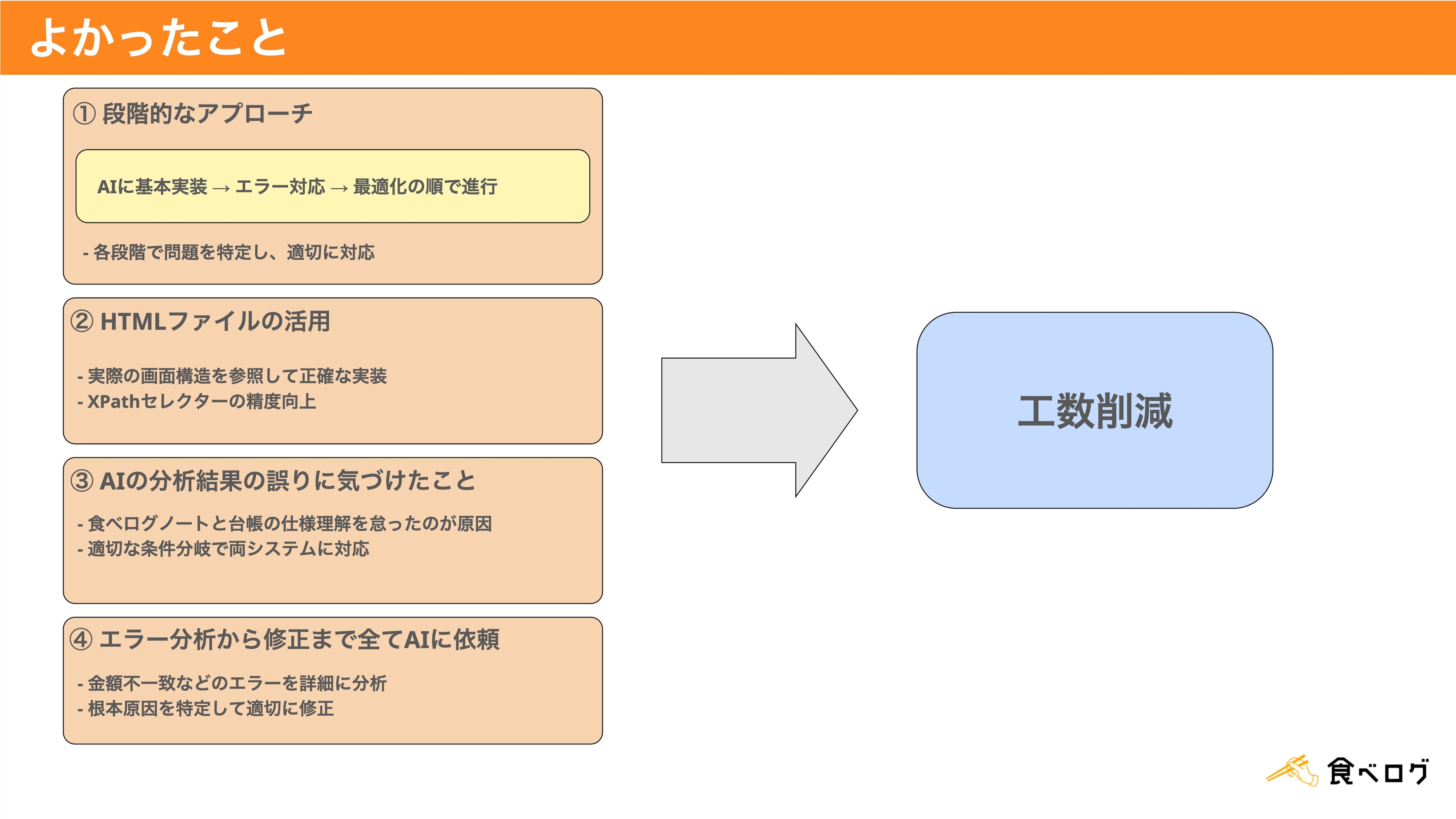 デモ発表の様子