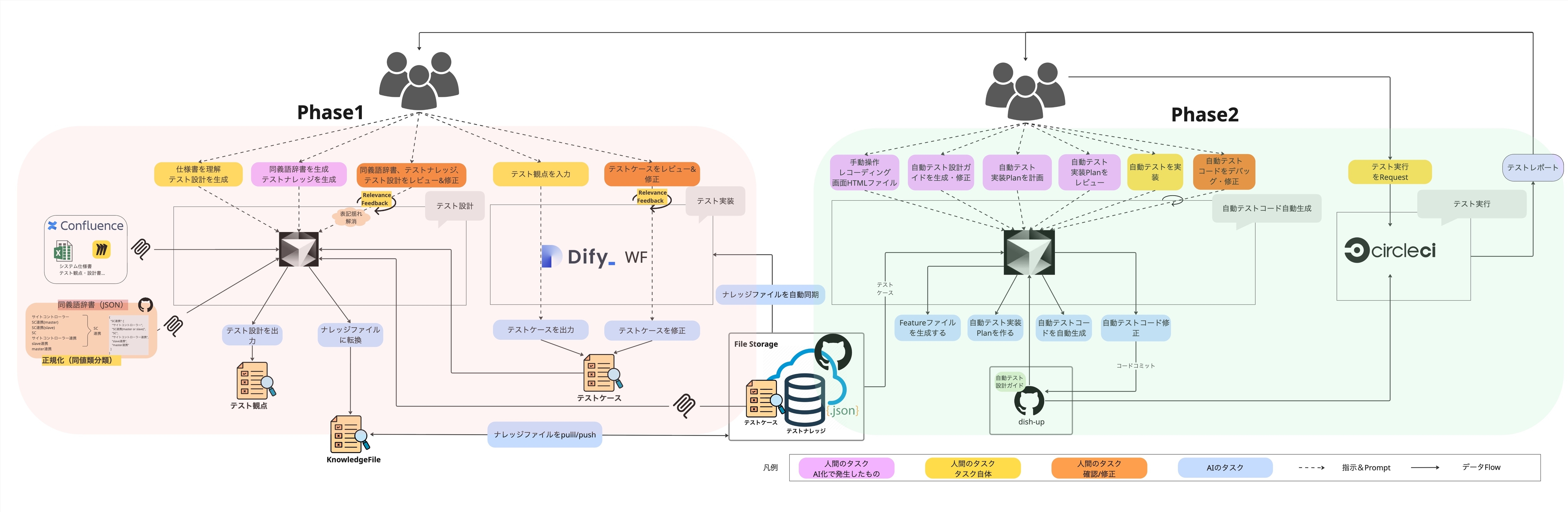 システム構造図