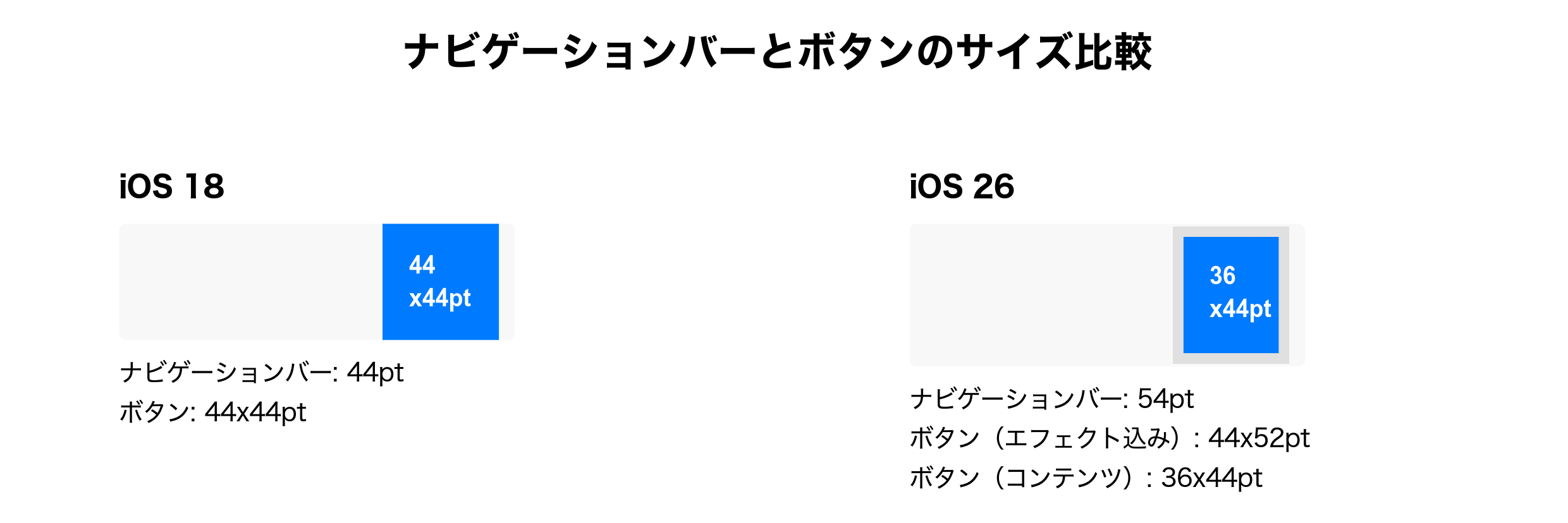 ナビゲーションバーとボタンのサイズ比較