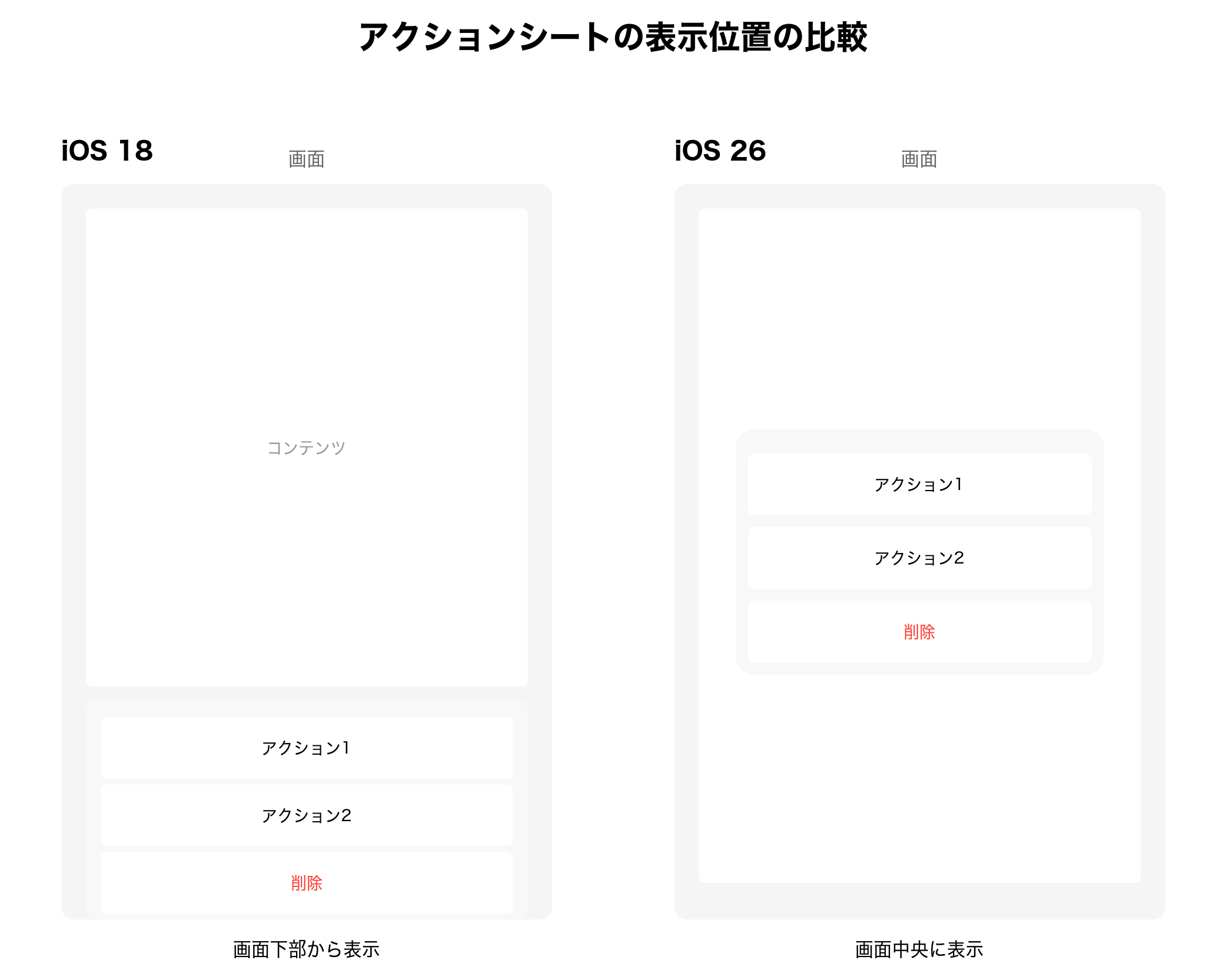 アクションシートの表示位置の比較