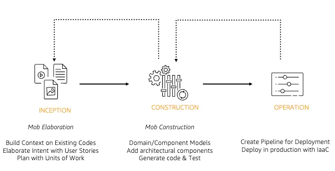 AIDLC image