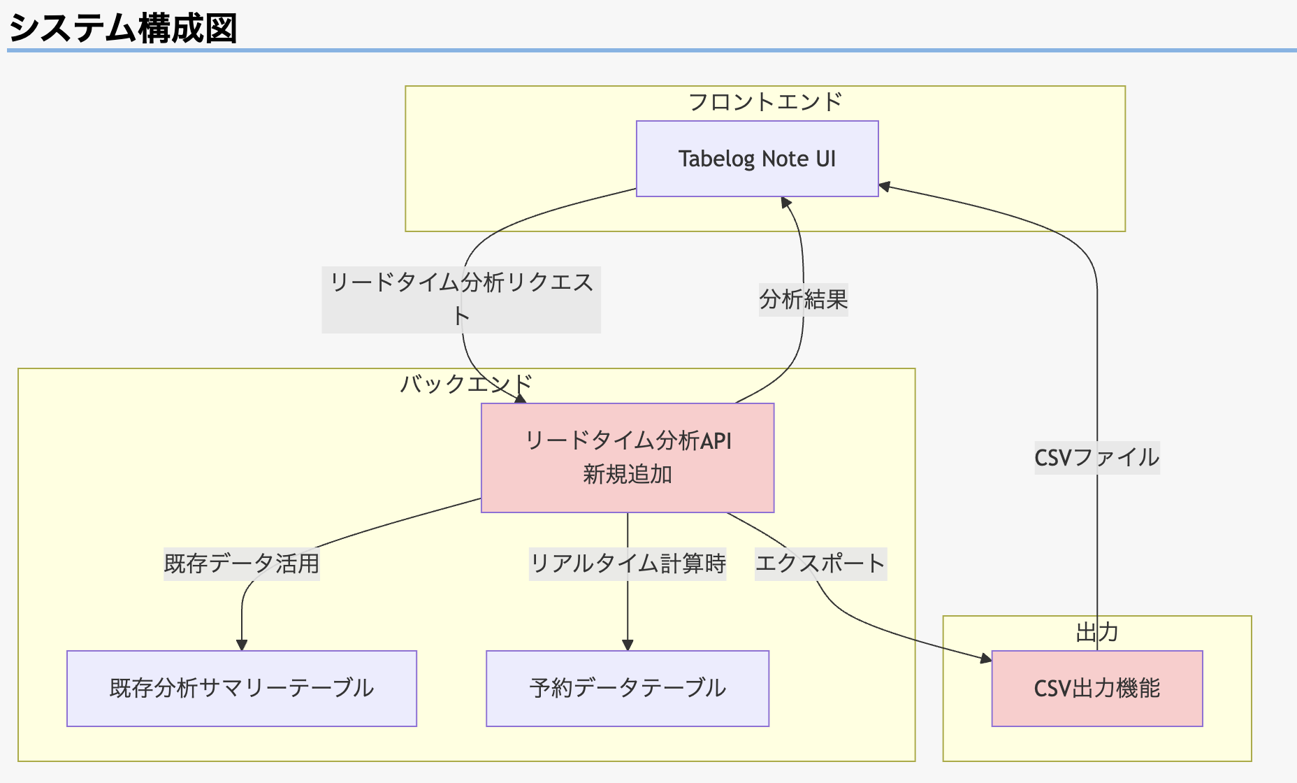 音声入力 + Cursor で設計を効率化する方法。思考プロセスの記録を利用