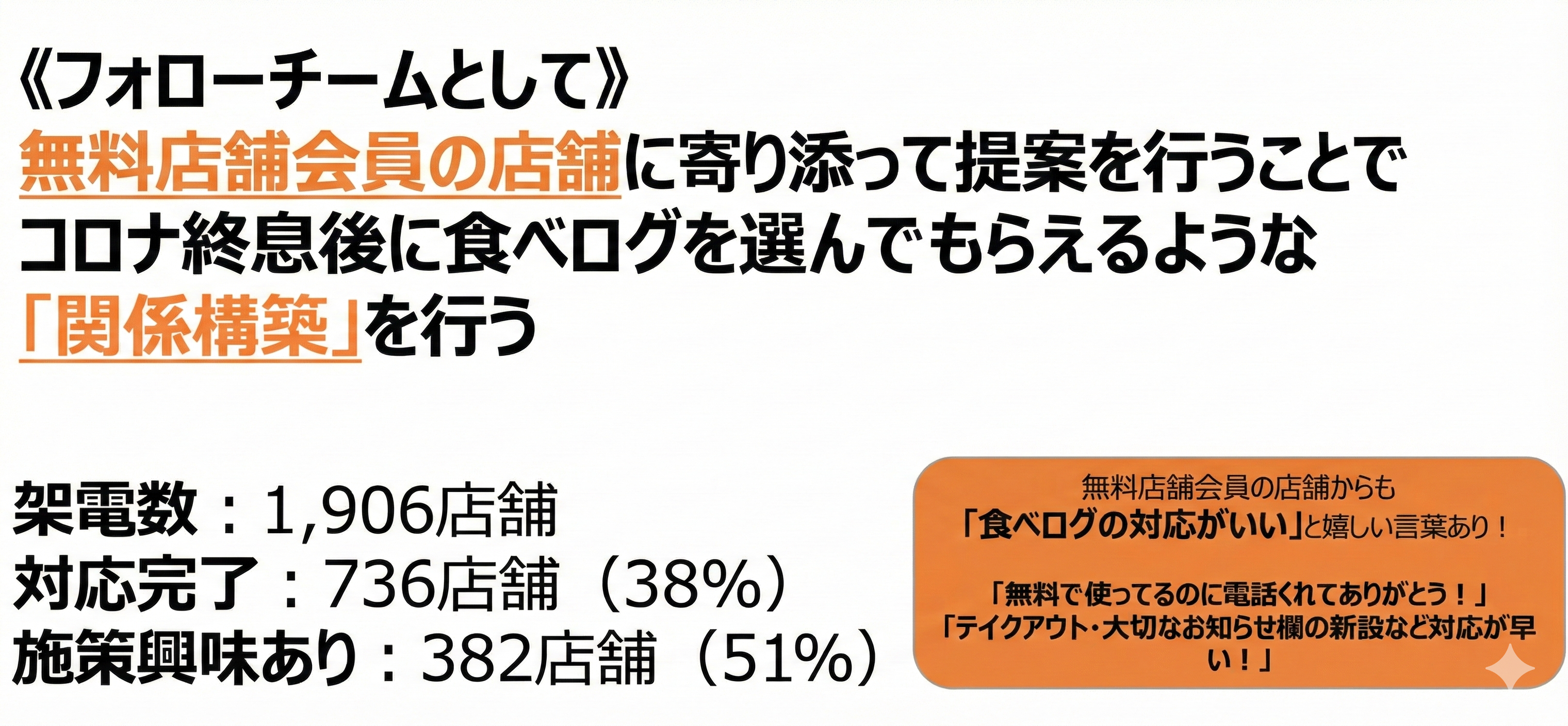 ホットリストを作成した5月