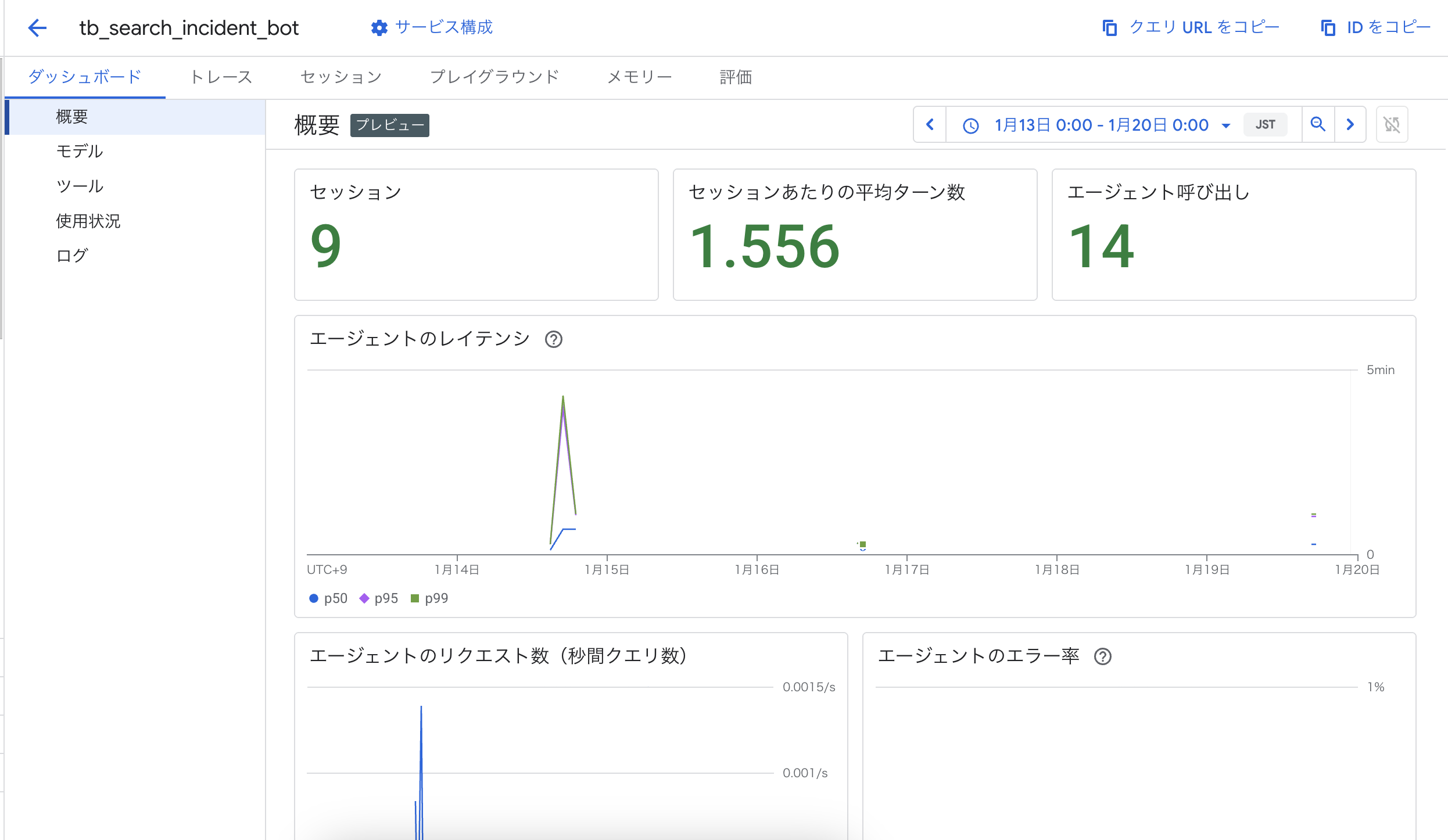 Agent Engineのダッシュボード例