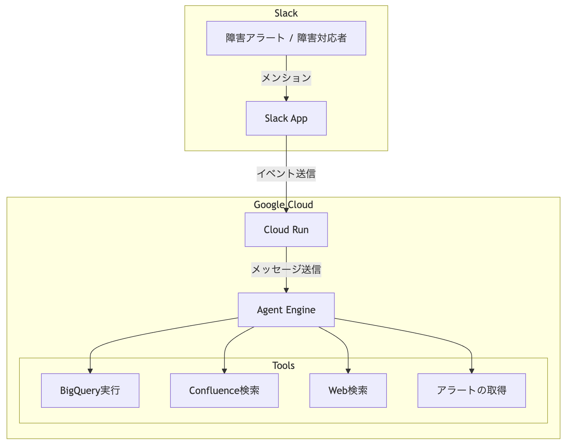 システム構成