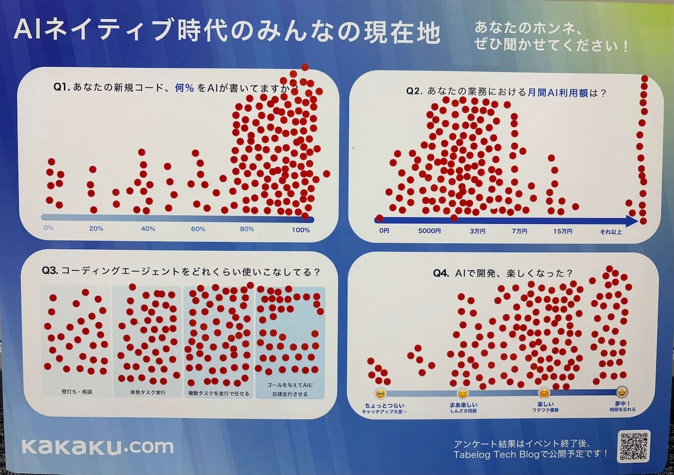 アンケートボード全体
