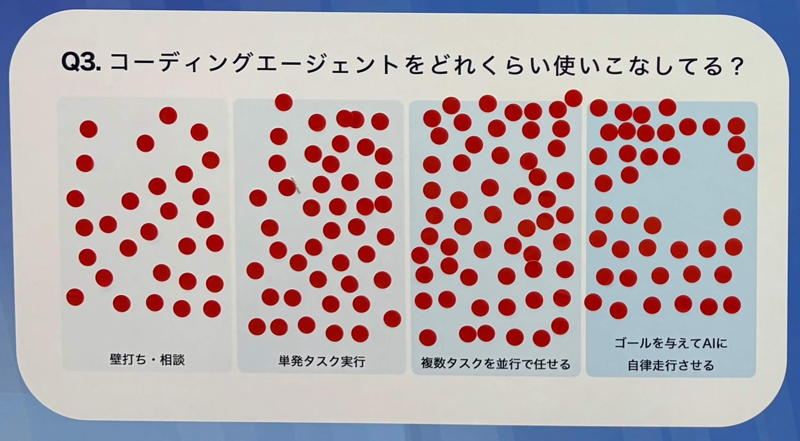 アンケートボードQ3