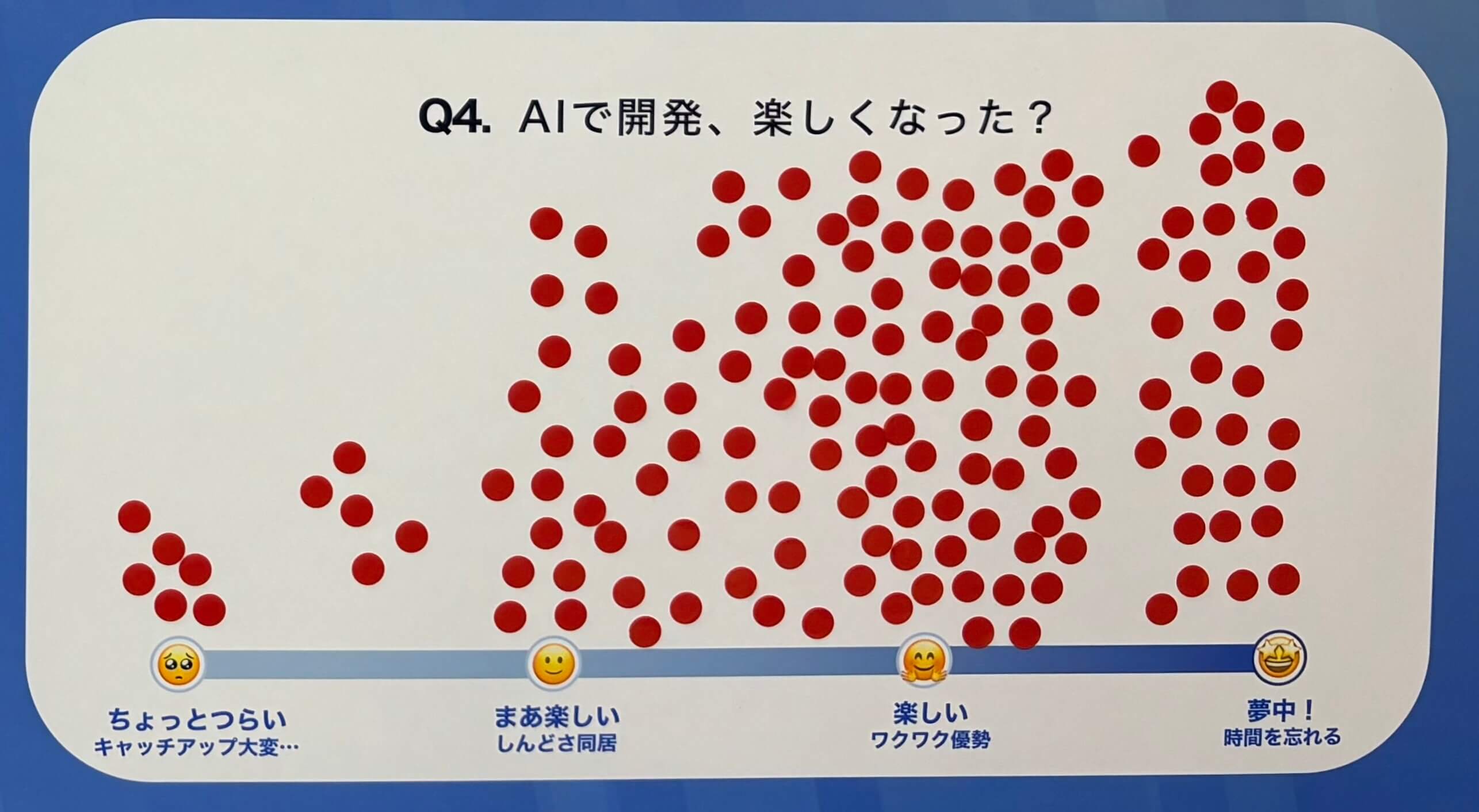 アンケートボードQ4