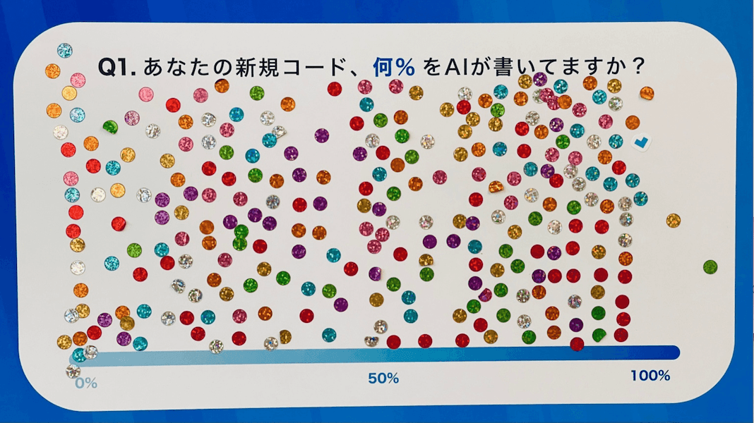 アンケートボードQ1
