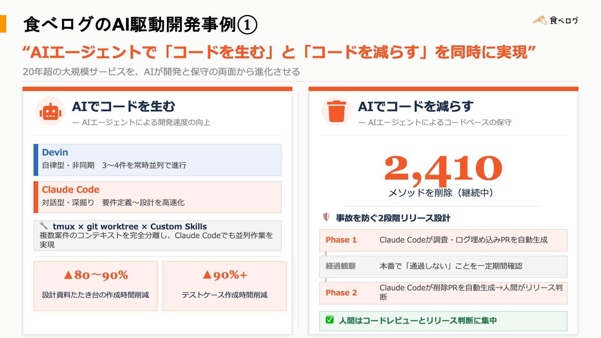 食べログのAI活用事例①