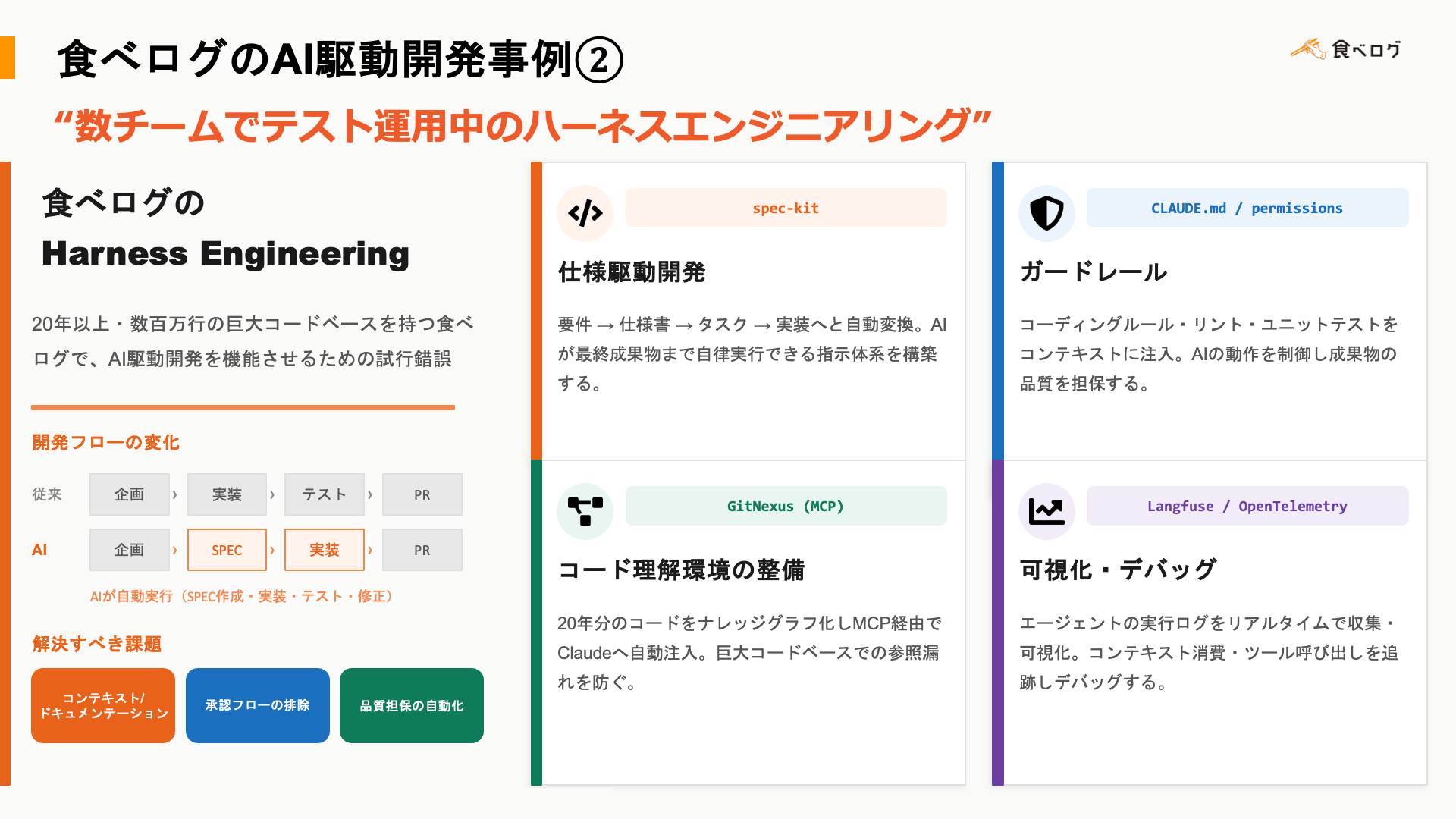 食べログのAI活用事例②
