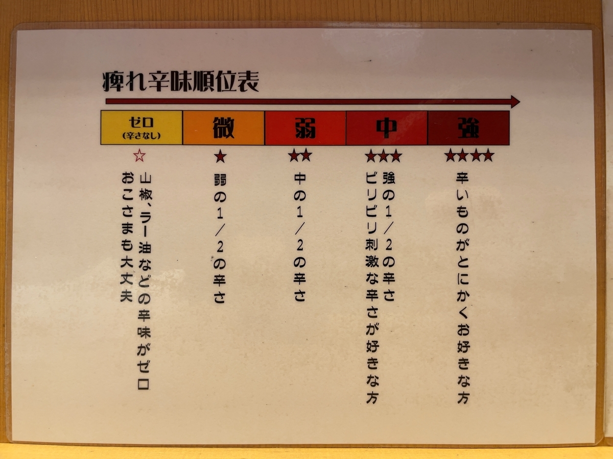 f:id:taberumegane:20220207214425j:plain