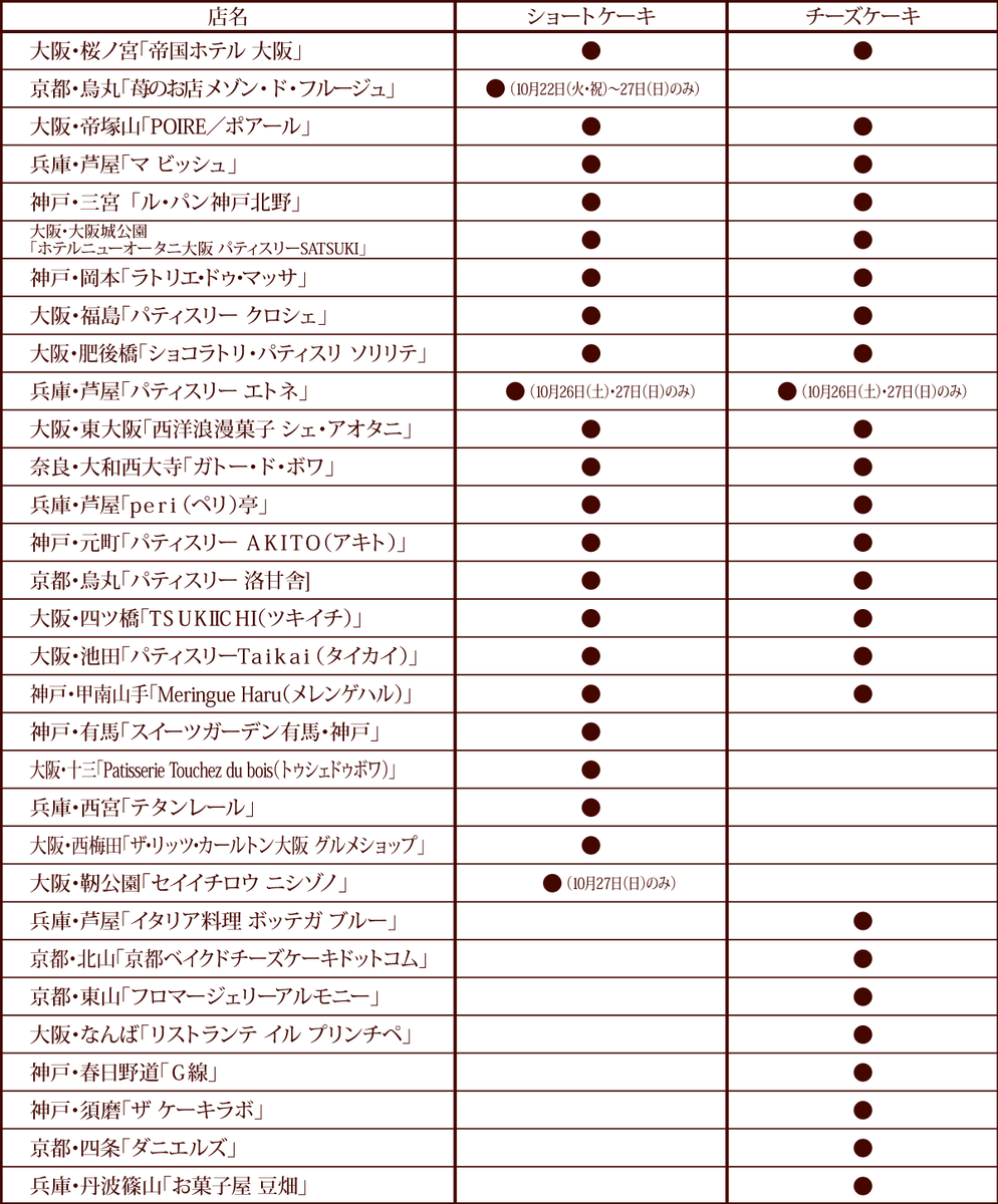 f:id:taberunodaisuki:20191026132517p:plain