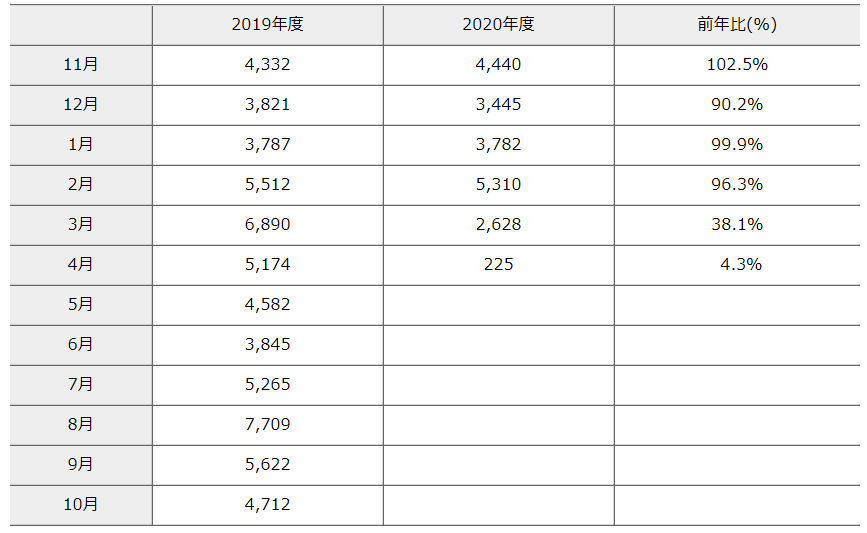 f:id:tabibitoshuu:20200626100534p:plain