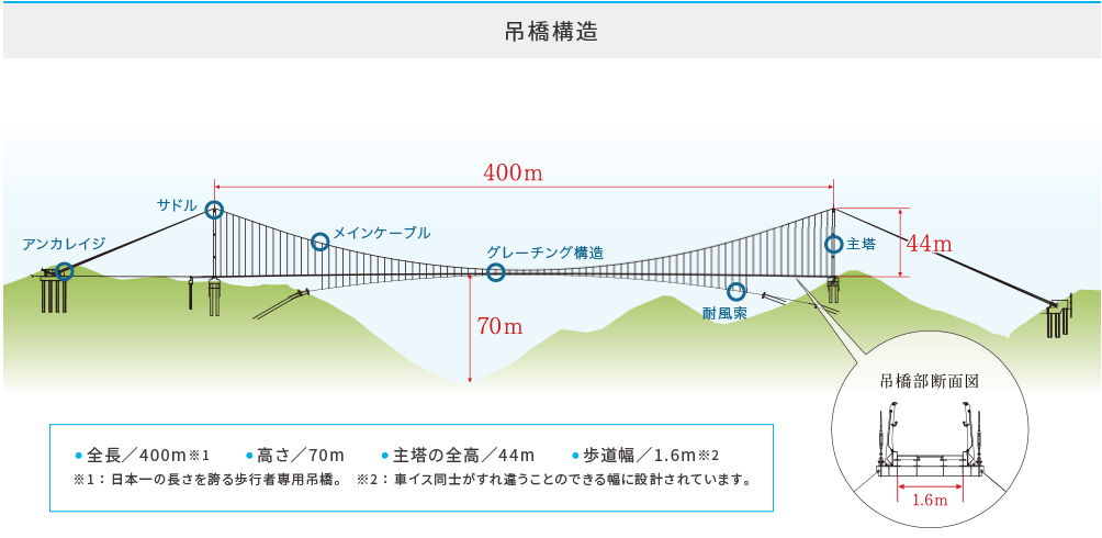 f:id:tabicafe:20200527173912p:plain