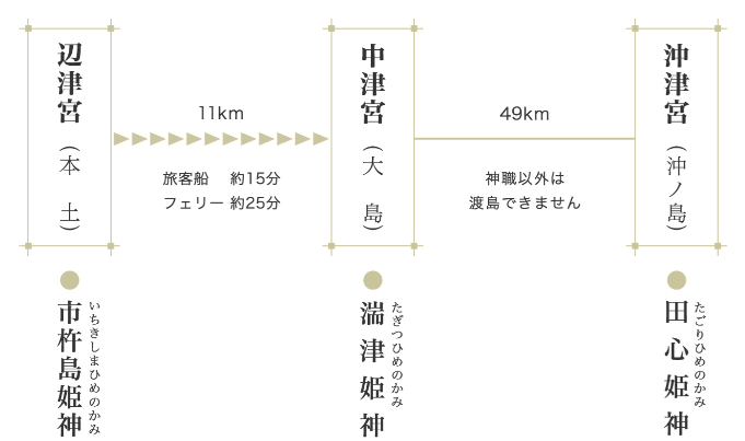 f:id:tabicafe:20200815081236p:plain f:id:tabicafe:20200815081236p:plain
