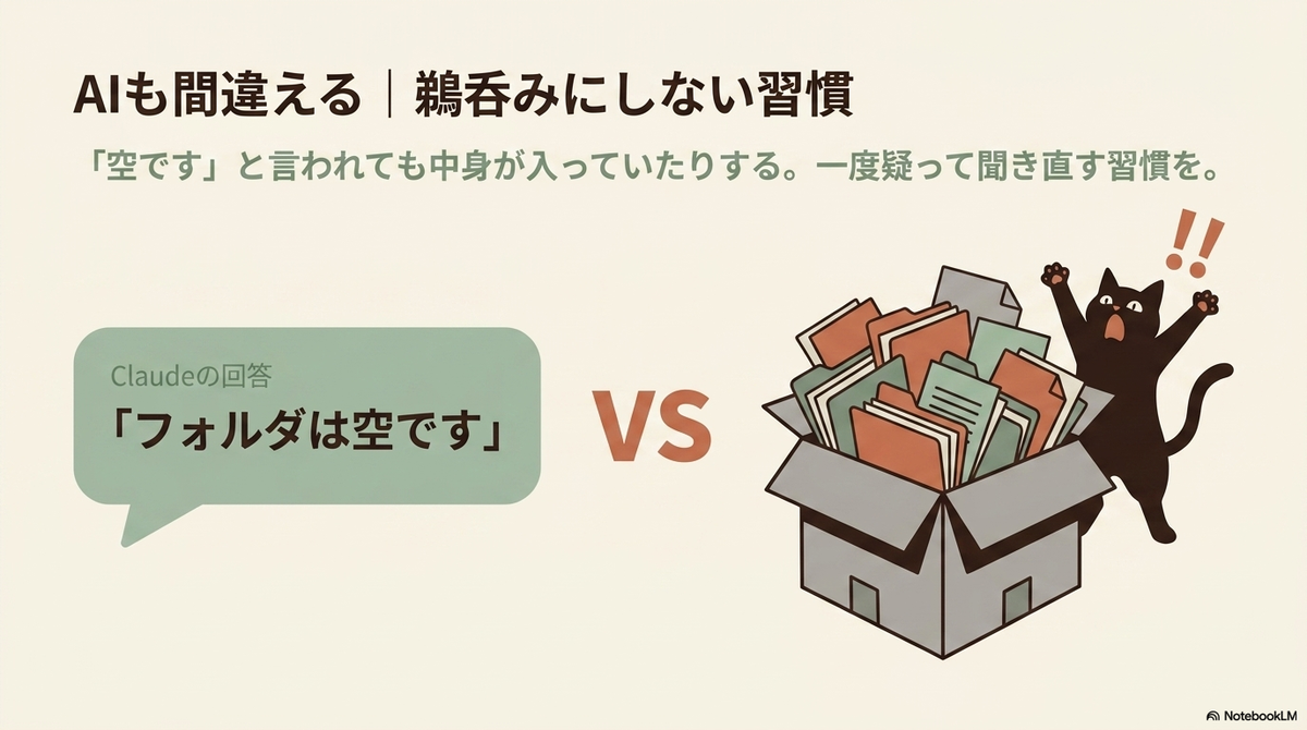 「AIも間違える｜鵜呑みにしない習慣 『空です』と言われても中身が入っていたりする。一度疑って聞き直す習慣を。」という見出しと、「Claudeの回答『フォルダは空です』」という吹き出しに対し、書類が溢れ返った箱を見て黒猫が両手を挙げて驚いているイラスト