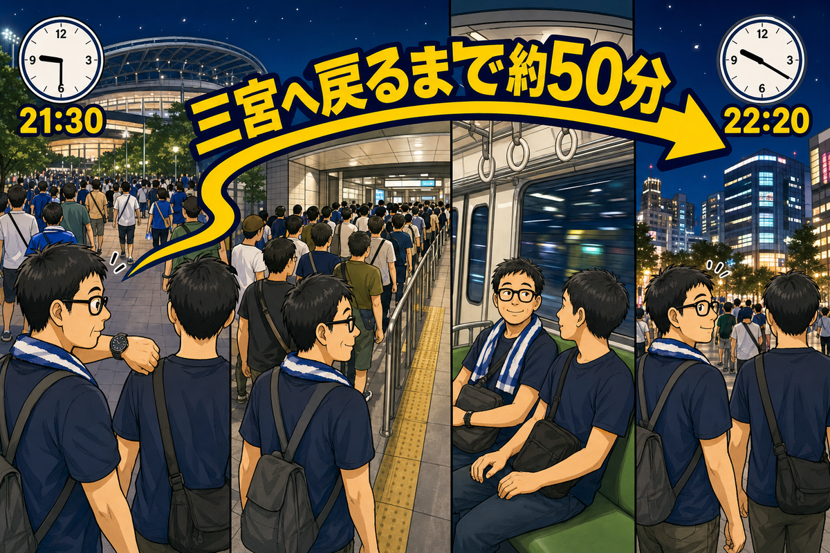 21時30分ごろにスタジアム周辺を出て、観客の列と地下鉄を経て22時20分ごろ三宮へ着く流れのコミカルなイラスト