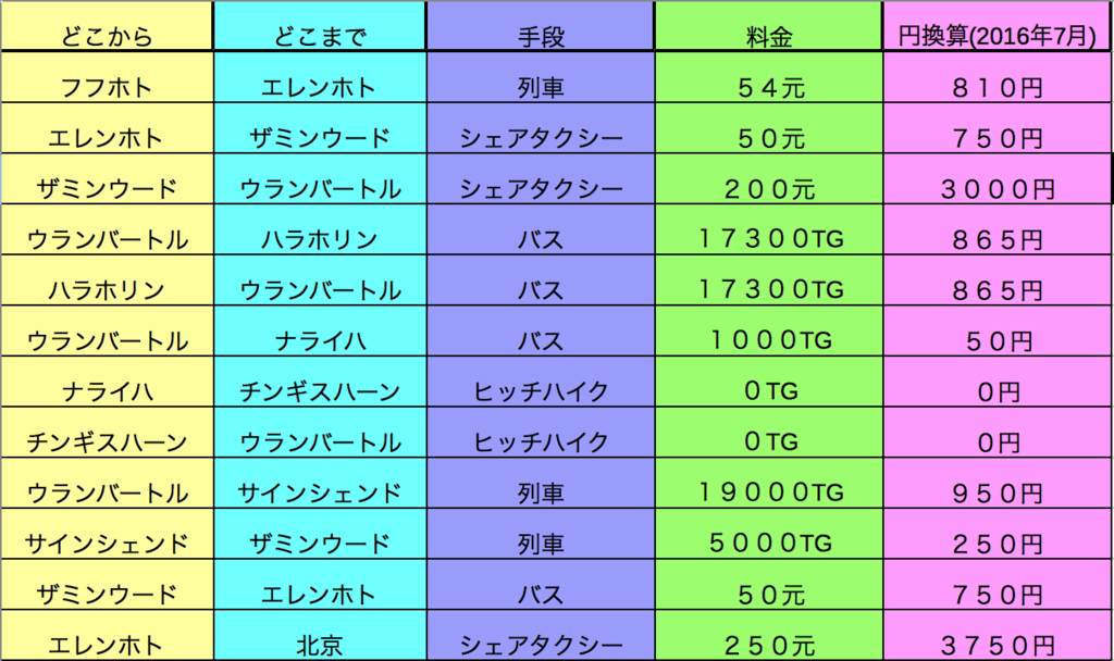 f:id:tabimarusho:20160803013029p:plain