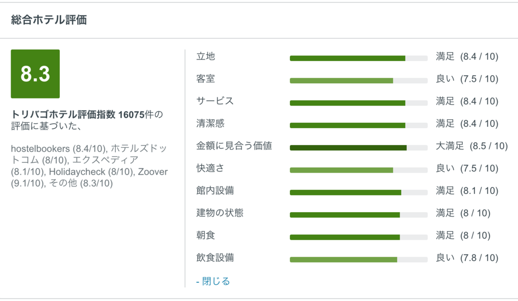 f:id:tabimarusho:20180207213902p:plain