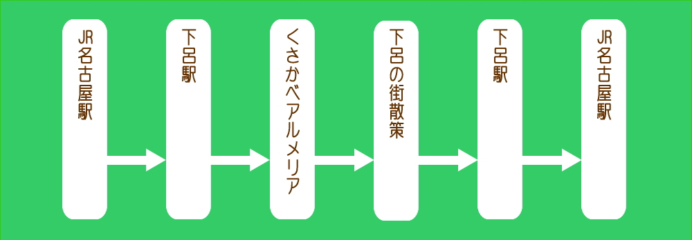 f:id:tabinagoya:20170208212225j:plain f:id:tabinagoya:20170208212225j:plain