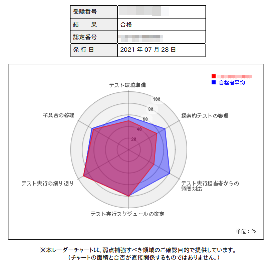 f:id:tabinidetakamo:20210814091722p:plain