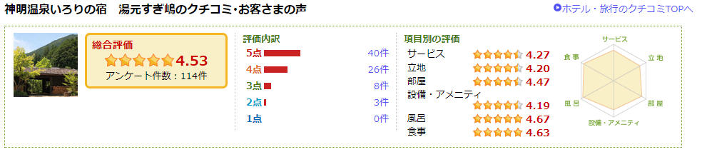 f:id:tabininjin:20200904002835j:plain