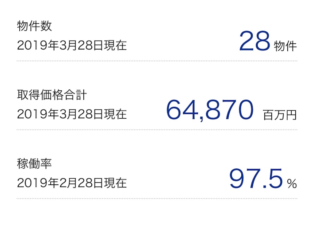 f:id:tabinvestor:20190331150451j:image