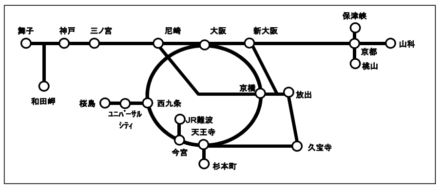 京阪神自由周遊区間の図