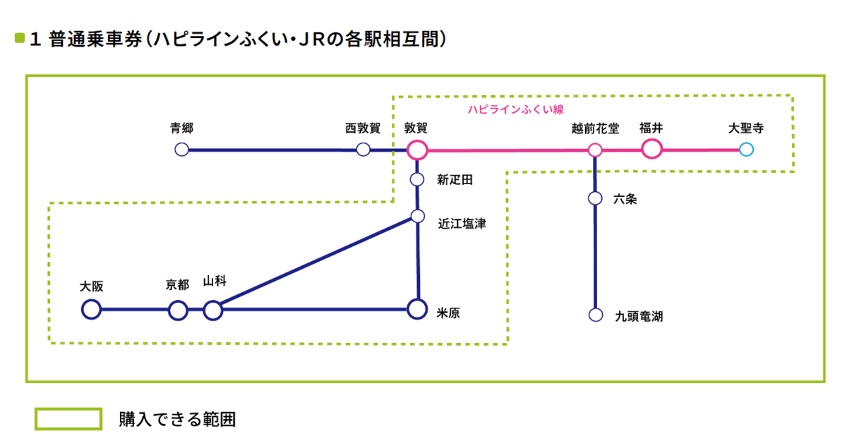 ハピラインふくいの連絡運輸範囲の図
