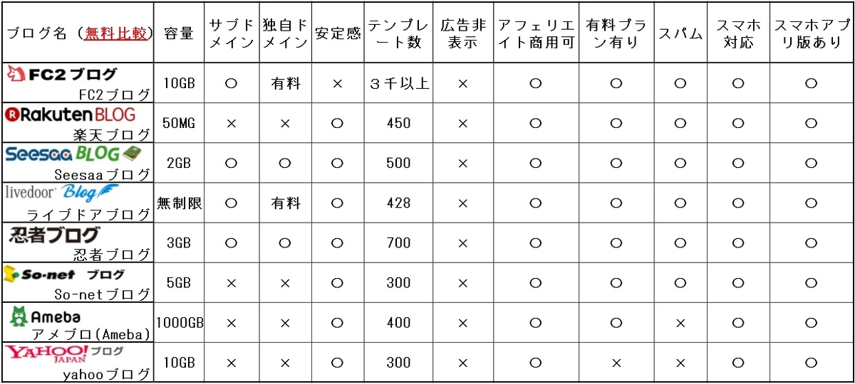 f:id:tabiyume:20220320004104j:plain