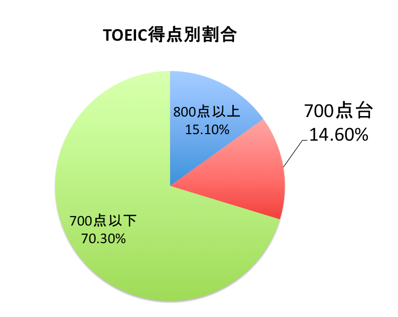 f:id:tablet8:20170729171218p:plain f:id:tablet8:20170729171218p:plain