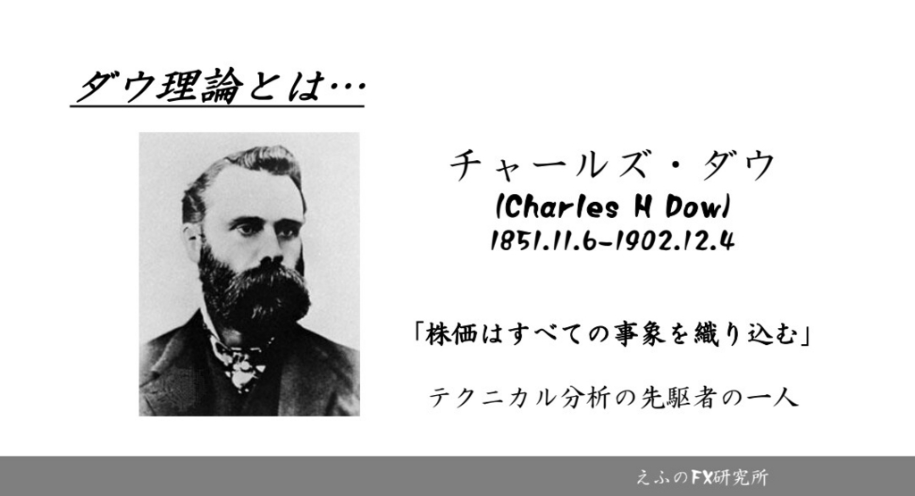 【脱・初心者】ダウ理論を徹底研究!FXで勝つためにテクニカル分析を究める6つのヒント FX攻略法研究所えふ研