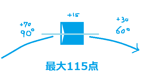 f:id:tableturning:20201214235642p:plain