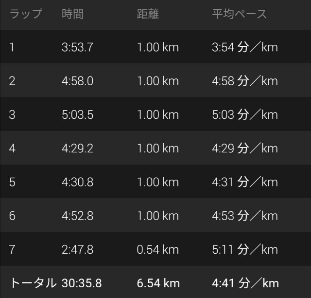 f:id:tabo222kuma:20200106122639j:image f:id:tabo222kuma:20200106122639j:image