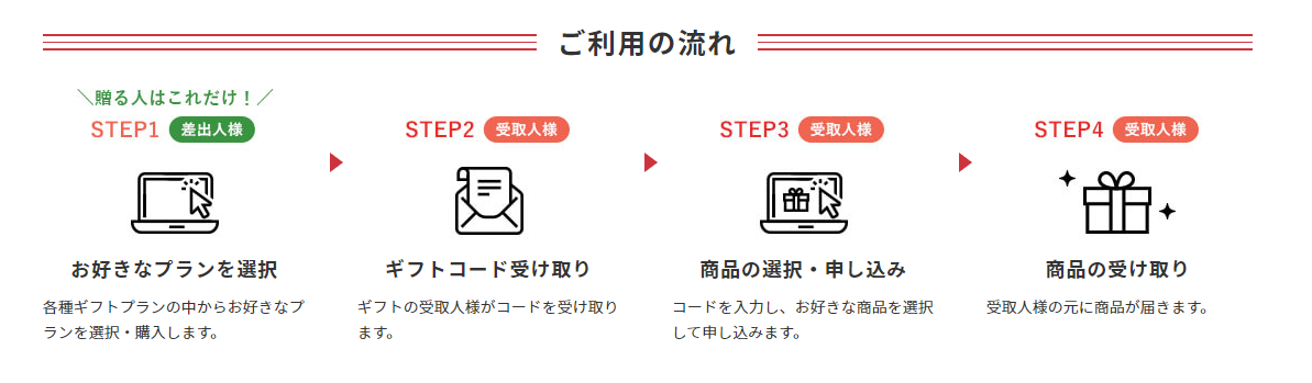 f:id:tabutiman2929:20200103134835p:plain f:id:tabutiman2929:20200103134835p:plain