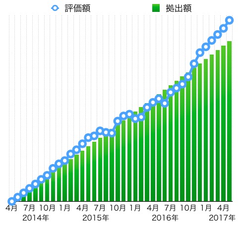 f:id:tacaci:20170604230123j:plain