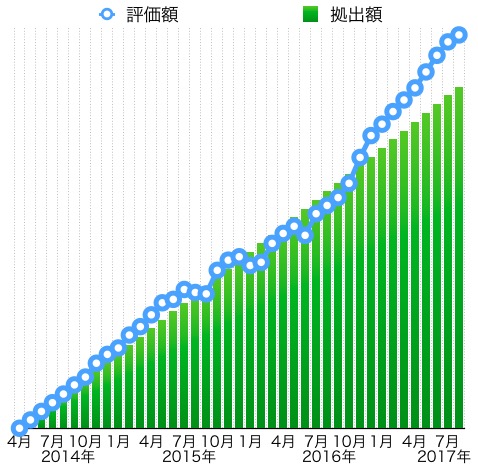 f:id:tacaci:20170909174720j:plain f:id:tacaci:20170909174720j:plain