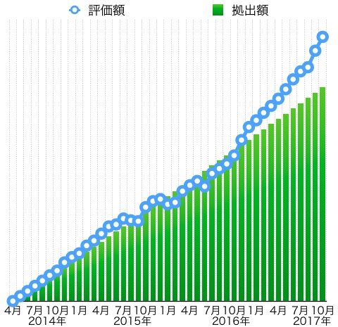 f:id:tacaci:20171103165943j:plain