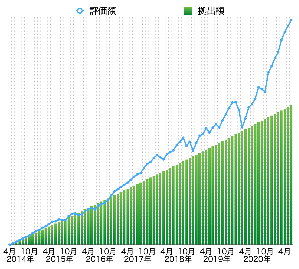f:id:tacaci:20210704222928p:plain