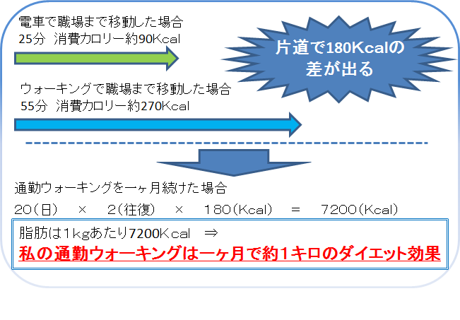教科書 心配する マイクロプロセッサ ウォーキング 20 キロ カロリー Luyenchudepthayvinh Com