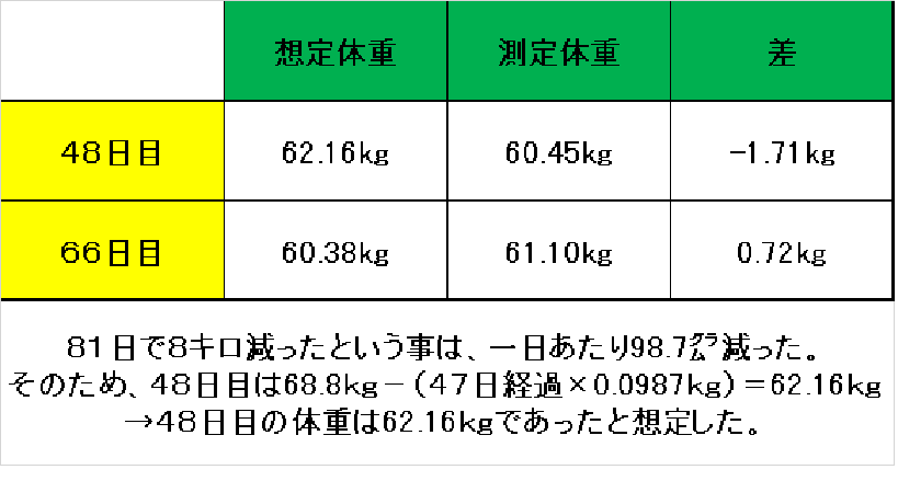 f:id:tachi_san:20191201103913p:plain
