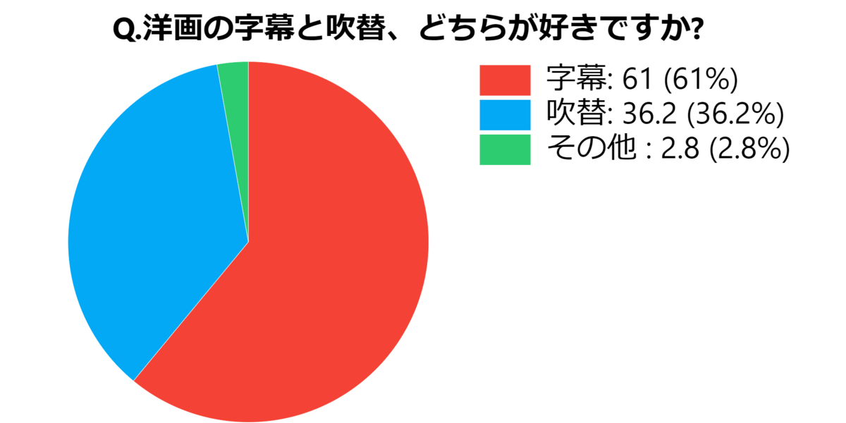 f:id:tachikawa_12:20200721095520p:plain