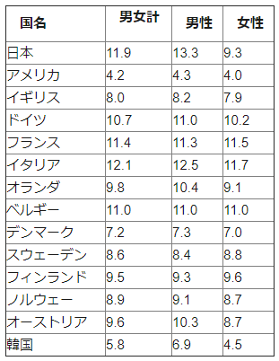 参照：https://www.enworld.com/blog/2019/07/tensyoku-difference