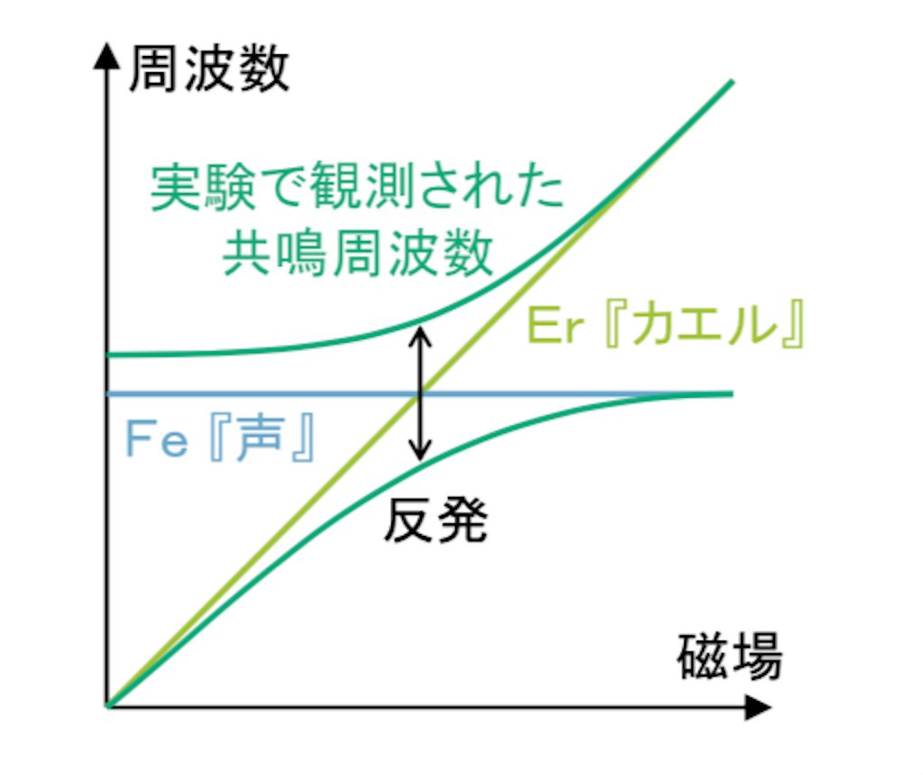 f:id:tachyon89:20180901164059p:image