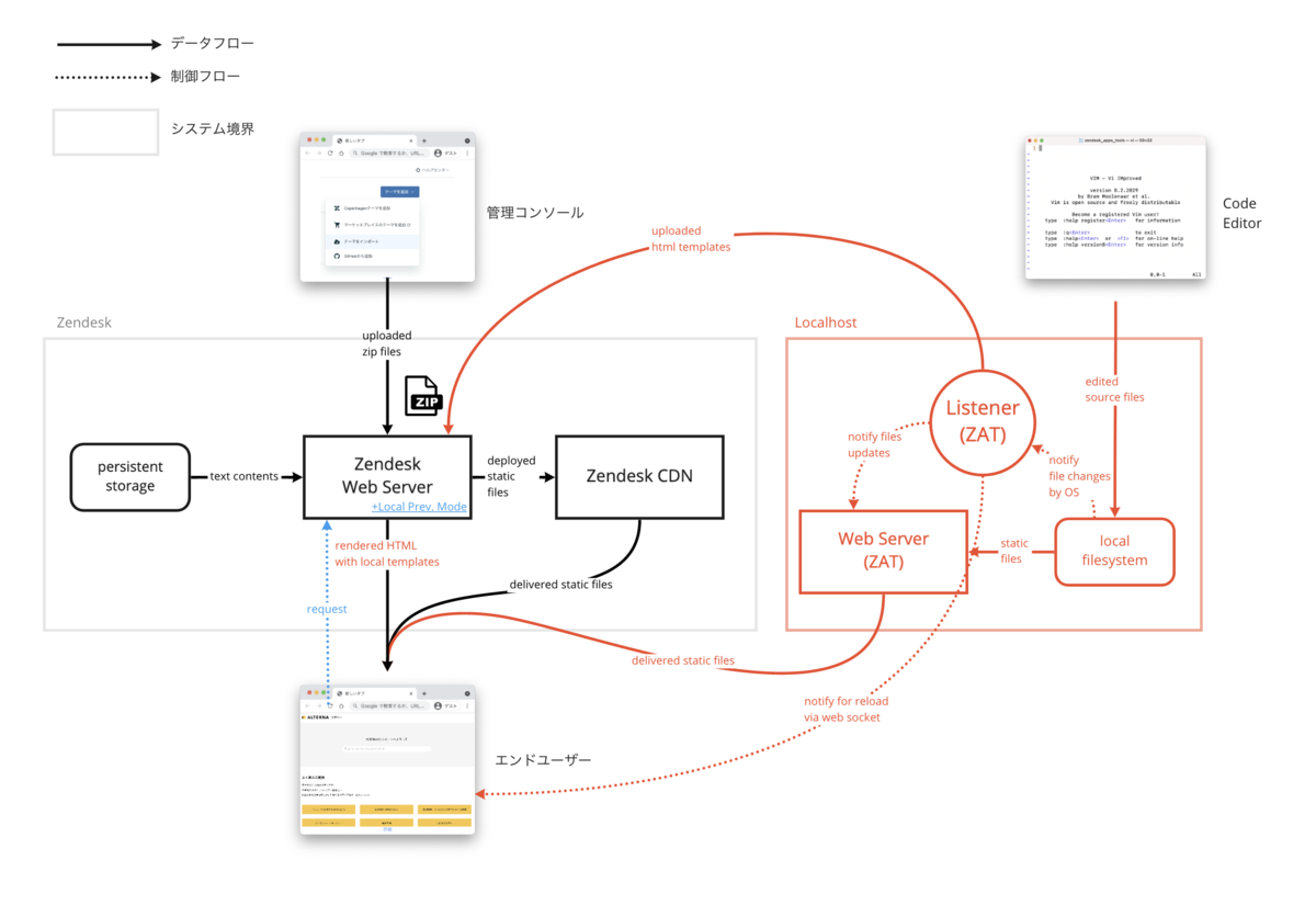f:id:tacke_jp:20211004214041p:plain